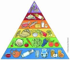 Draga prehrambena piramido, tko te još šljivi?!