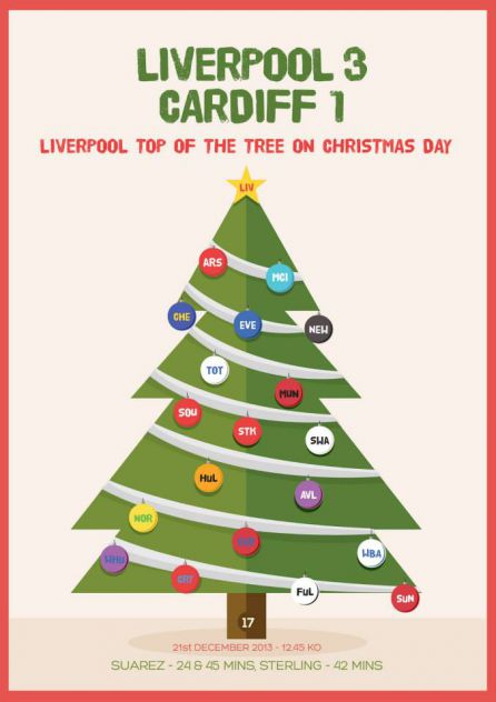 Merry Christmas Liverpool 1st <3 YNWA